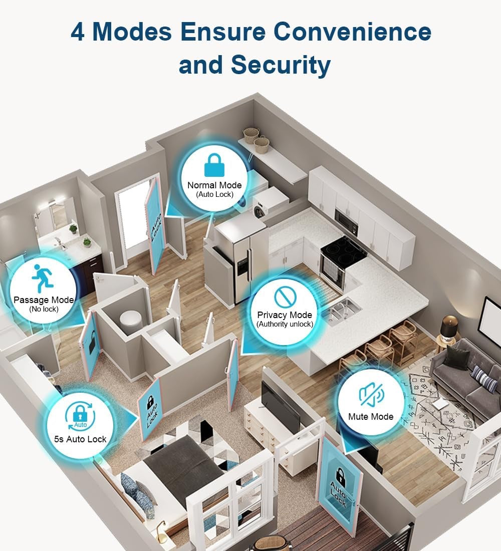 Biometric Fingerprint Smart Door Lock