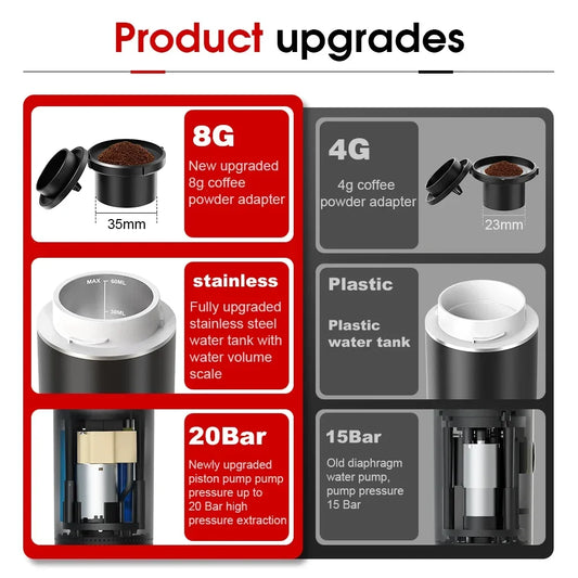 Wireless Electric Portable Espresso Coffee Machine for Car & Home Camping
